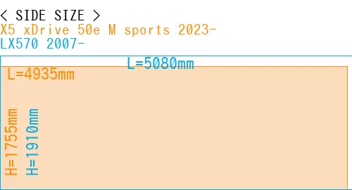 #X5 xDrive 50e M sports 2023- + LX570 2007-